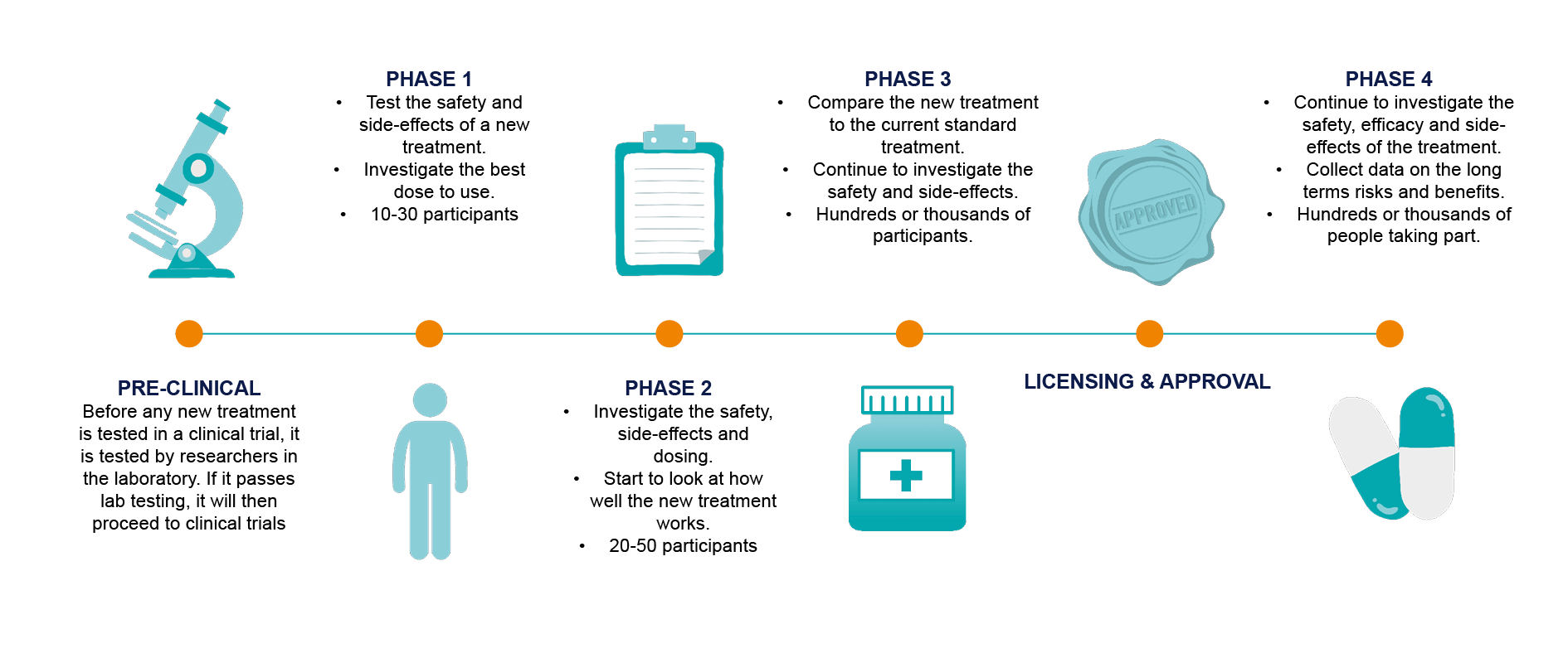 Clinical Trials Prostate Cancer Research